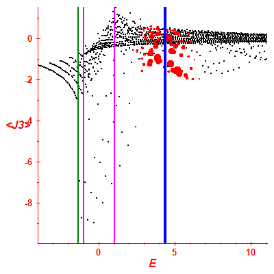 Peres lattice <J3>